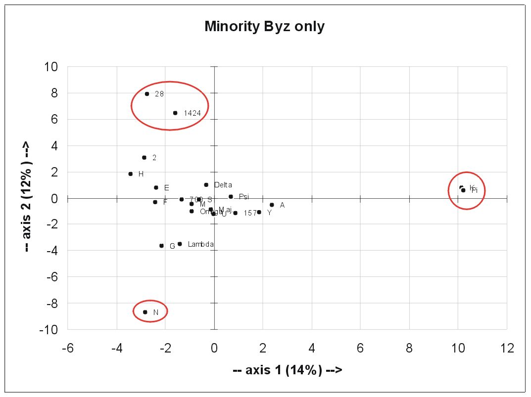 Minority-Byz only.jpg